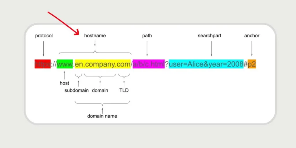 Search Google or Type a URL