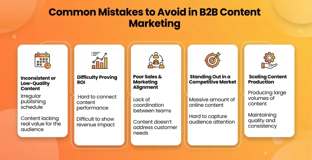 common B2B content marketing mistakes such as inconsistent content, difficulty proving ROI, poor sales and marketing alignment, strong competition, and challenges in scaling content production.